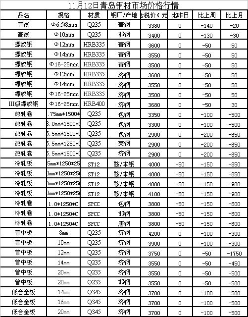 邯郸钢筋价格最新行情解析