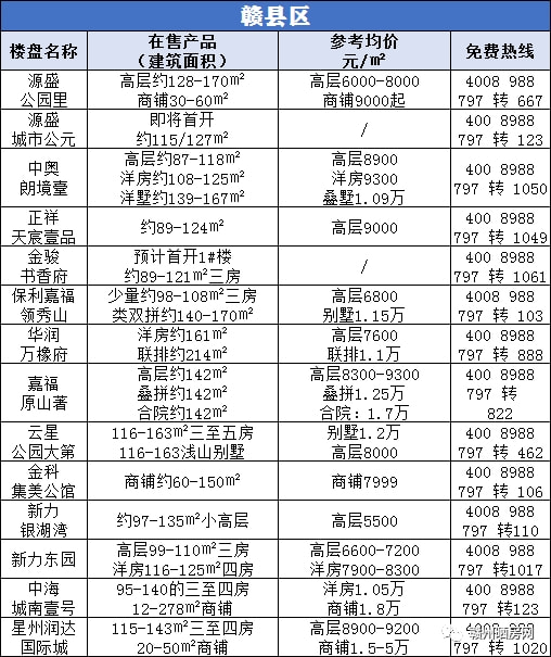 于都县房价动态更新分析