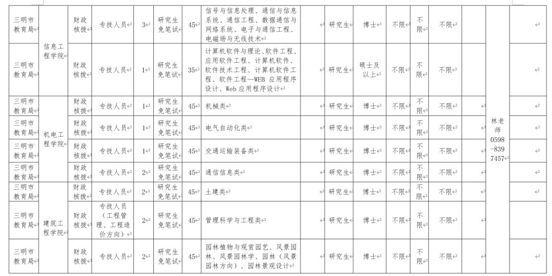 三明最新招工信息網(wǎng)，求職招聘首選平臺