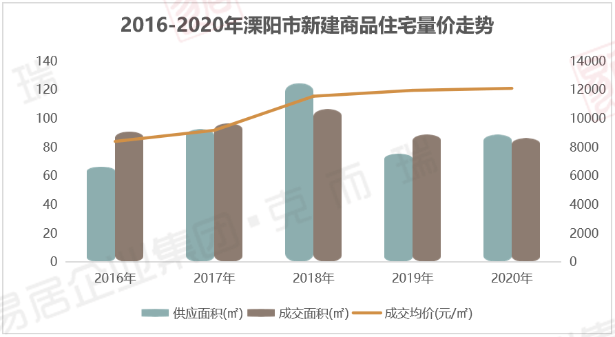 溧阳市房价走势深度解析