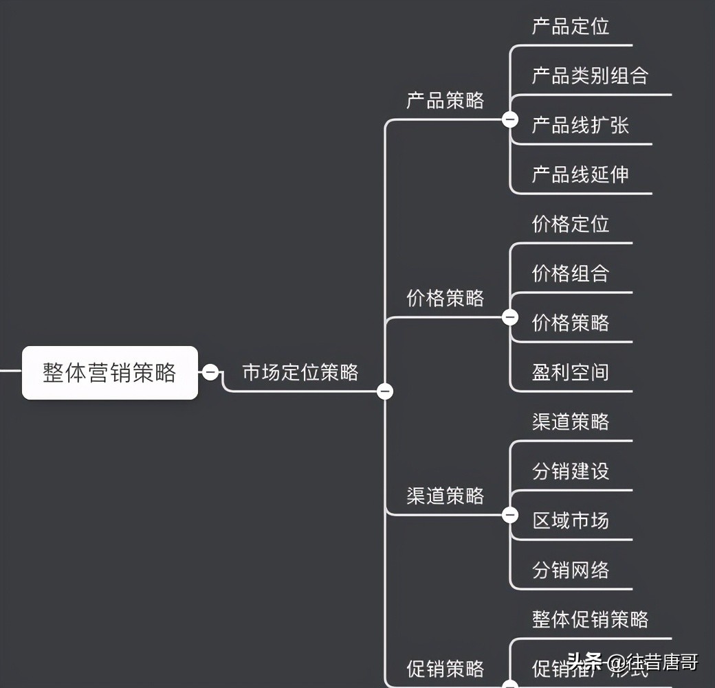 超越传统营销思路，探索未来市场新路径的启示