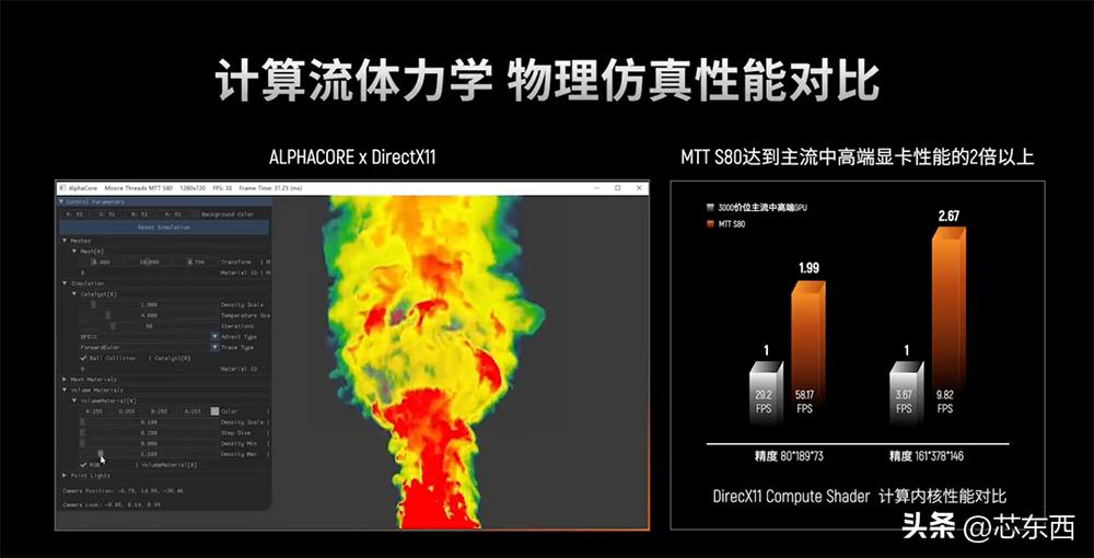 Houdini教程下载及入门与实践操作指南大全