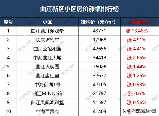 礼泉最新房价动态及市场走势解析与购房指南