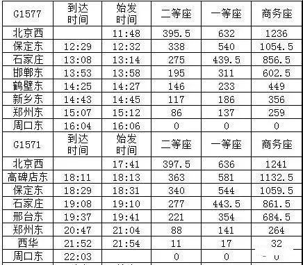 周口火车站最新时刻表详解