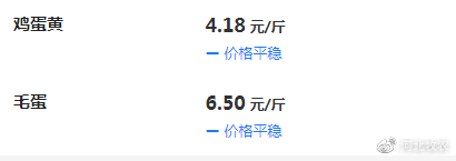 鸡蛋今日最新报价与市场行情分析