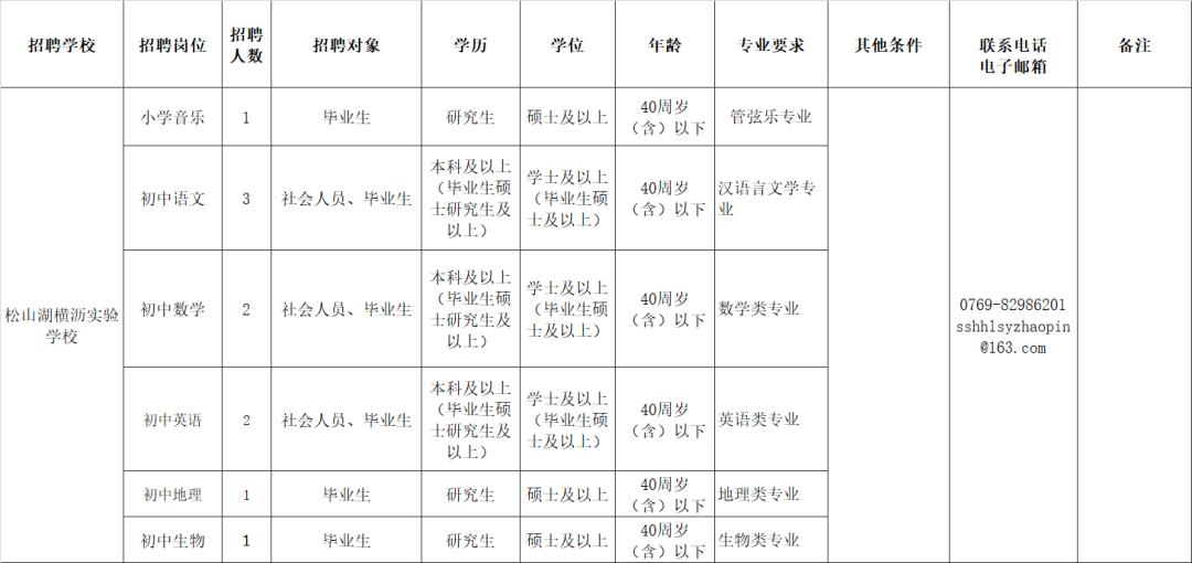 松山湖新能源招聘动态与职业发展机遇探讨