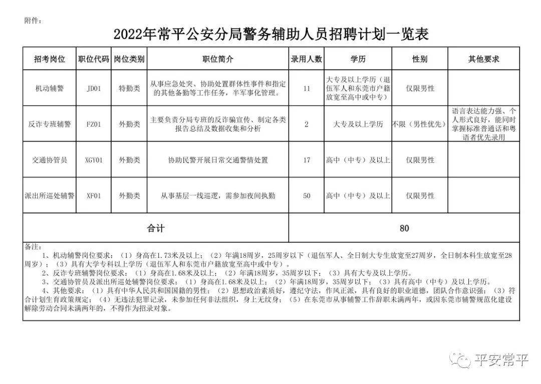 东莞常平最新招聘信息总览