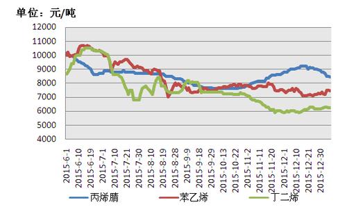 Hips价格最新行情解析