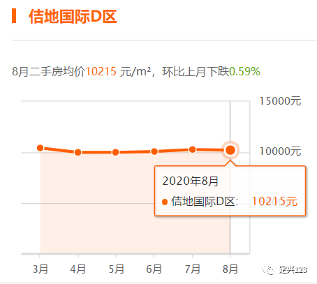 定兴最新楼盘，城市新领域的理想居住地探索