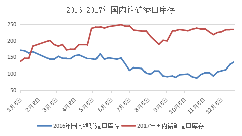 福建钢铁价格最新行情解析