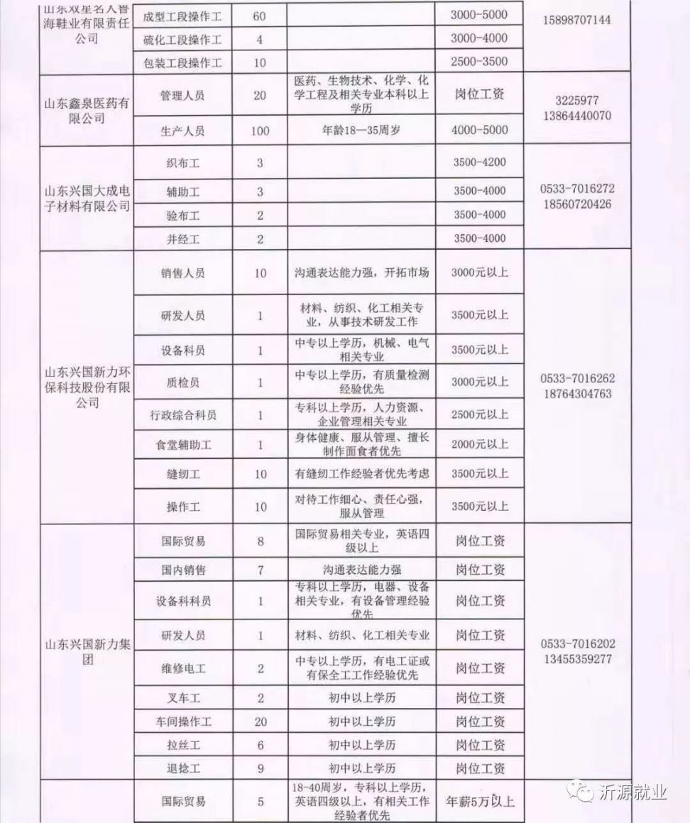 通许最新招聘动态与职业机会深度探讨