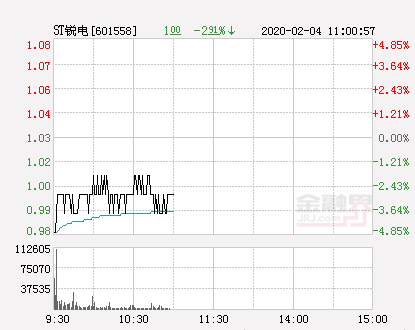 ST锐电重组最新动态，行业变革与未来发展趋势