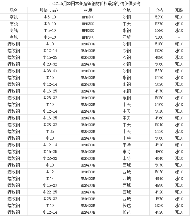 建筑钢材价格行情最新动态，市场走势分析与预测报告