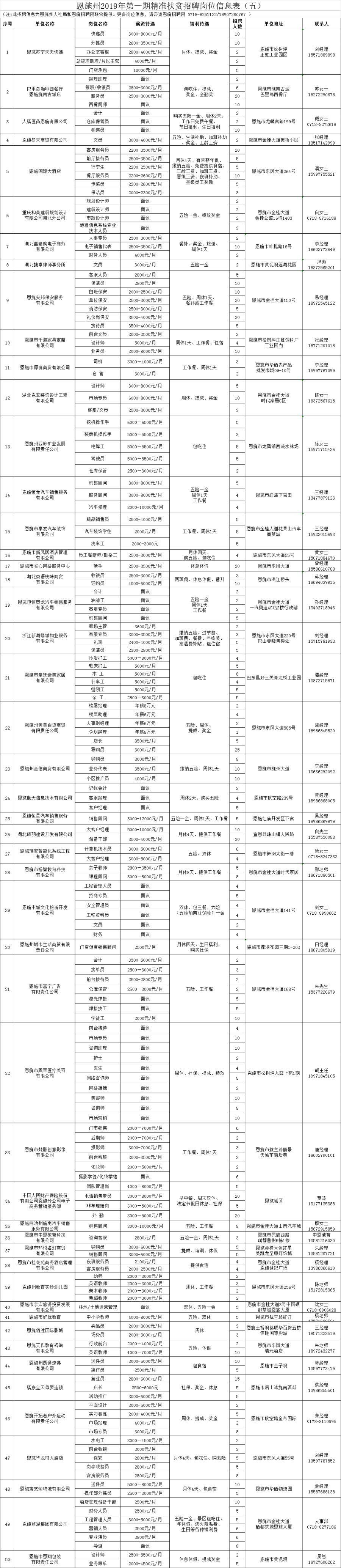 恩施最新招聘信息汇总