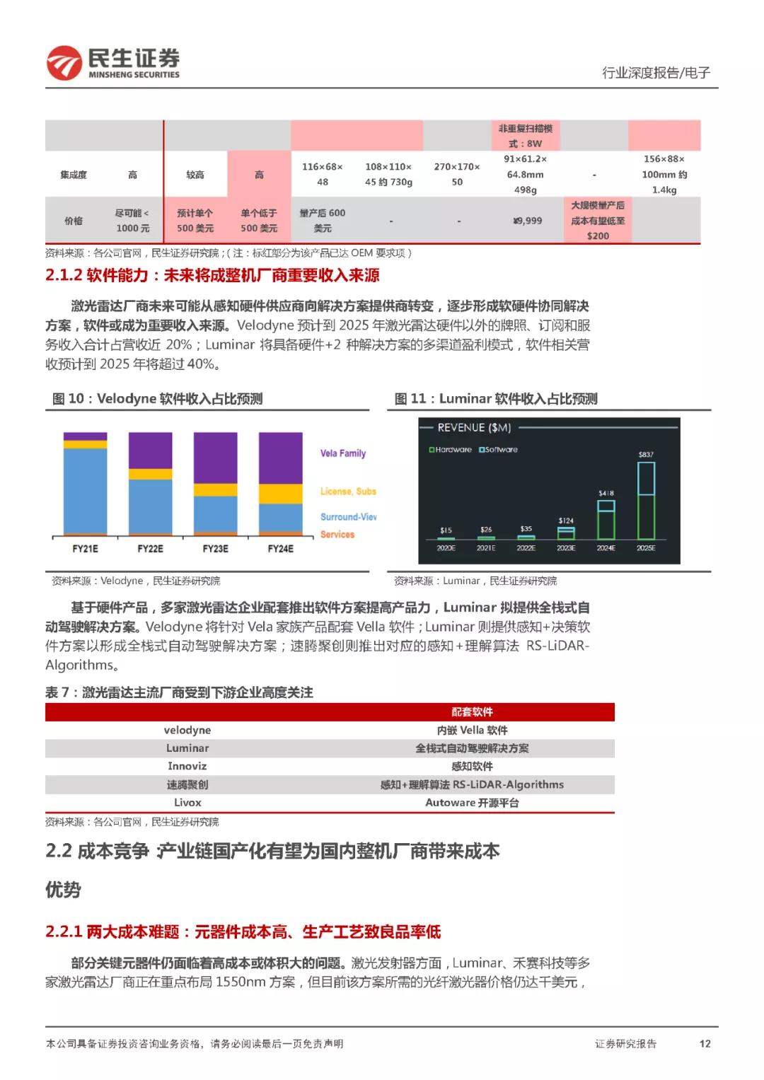 数字世界的探索之旅，搜雷达下载的魅力与影响