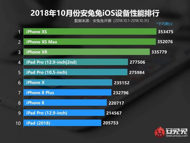 手机性能巅峰对决，最新跑分排行榜揭晓