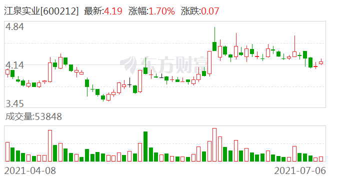 江泉实业复牌最新消息全面解读