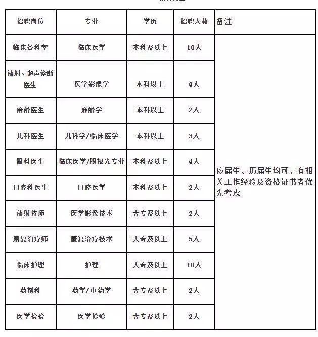 慈溪护士招聘最新动态，职业发展的机遇与挑战