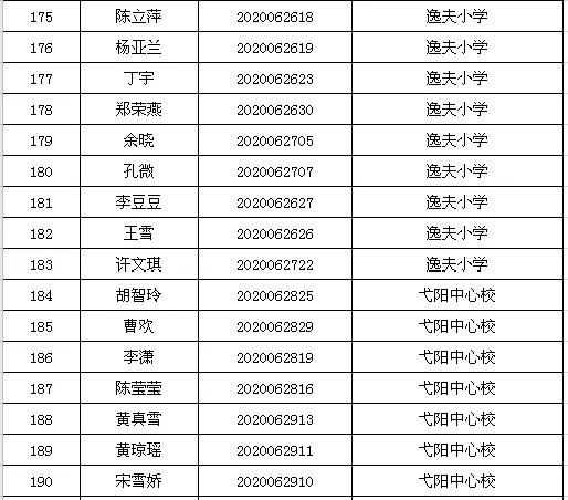 潢川灵活就业新选择，最新招聘半天班工作制开启