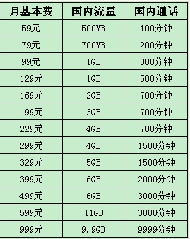 保定宽带最新资费概览