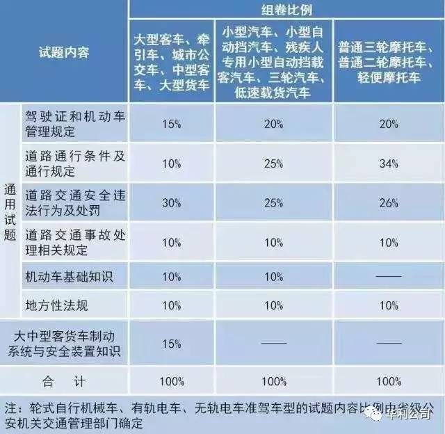 驾照最新政策变革及其影响概述