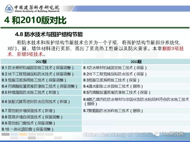 建筑业十项新技术最新版引领行业迈入新时代