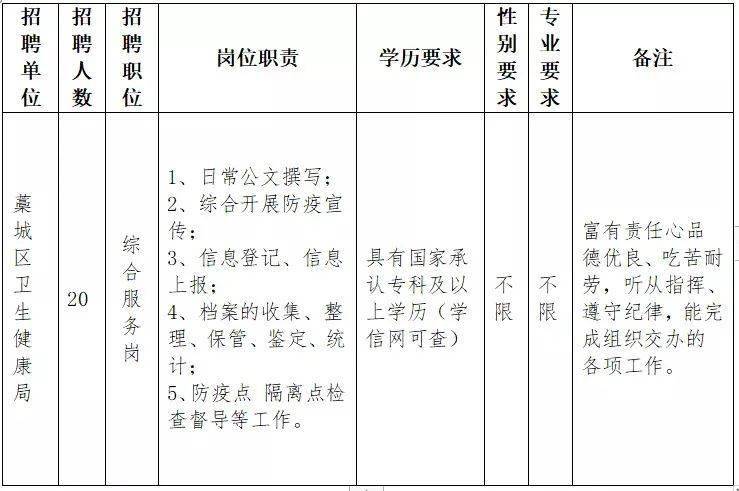 藁城最新招工招聘信息汇总