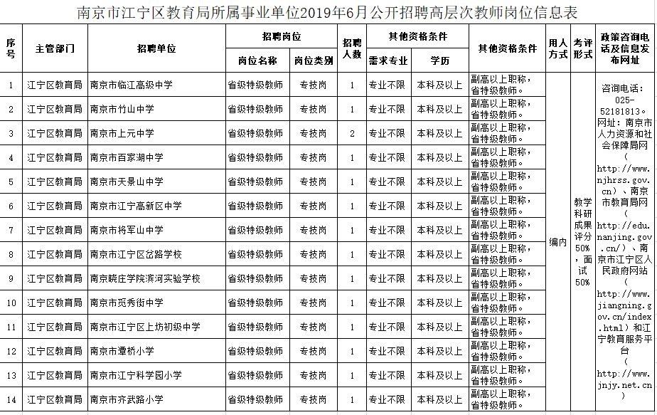 江宁地区最新招聘信息总览