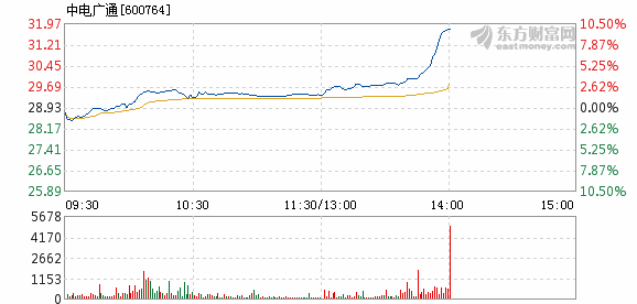 中电广通股票最新消息全面综述