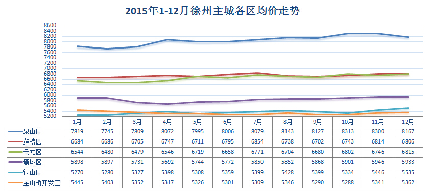 徐州最新房价走势解析