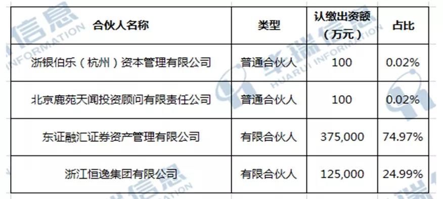 上海汇爱公司迈出重要一步，开启未来发展新篇章公告