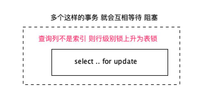 MySQL获取最新记录的技巧与方法