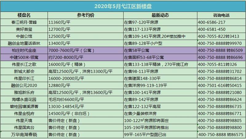 芜湖楼市最新价格表概览与深度分析