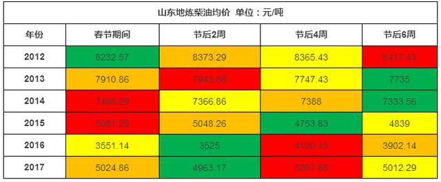 山东地练柴油最新价格动态解析