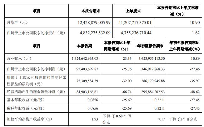 韶能股份定增最新消息全面解读与分析