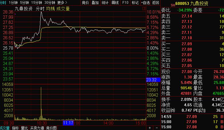 九鼎集团最新复牌公告，市场动向及未来展望揭秘