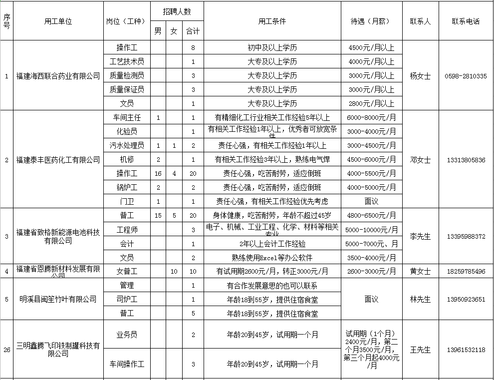 三明明溪最新招聘信息全面汇总