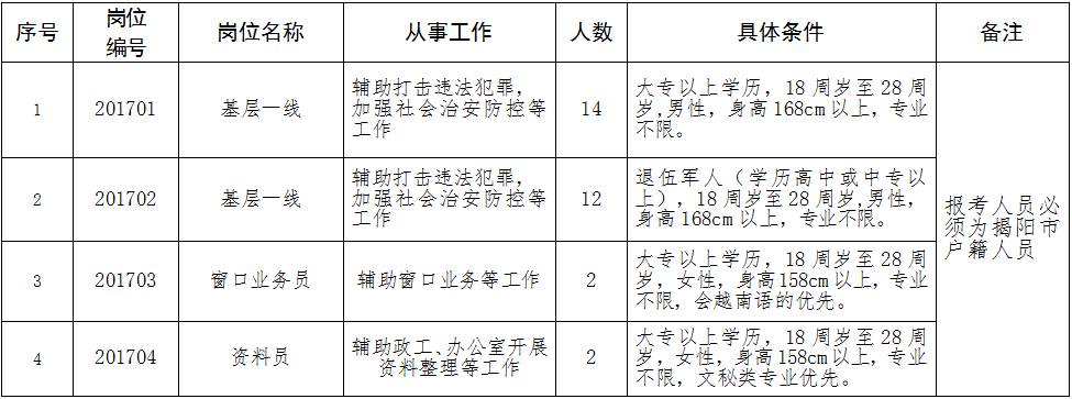 长沙辅警待遇最新消息及其影响深度解析