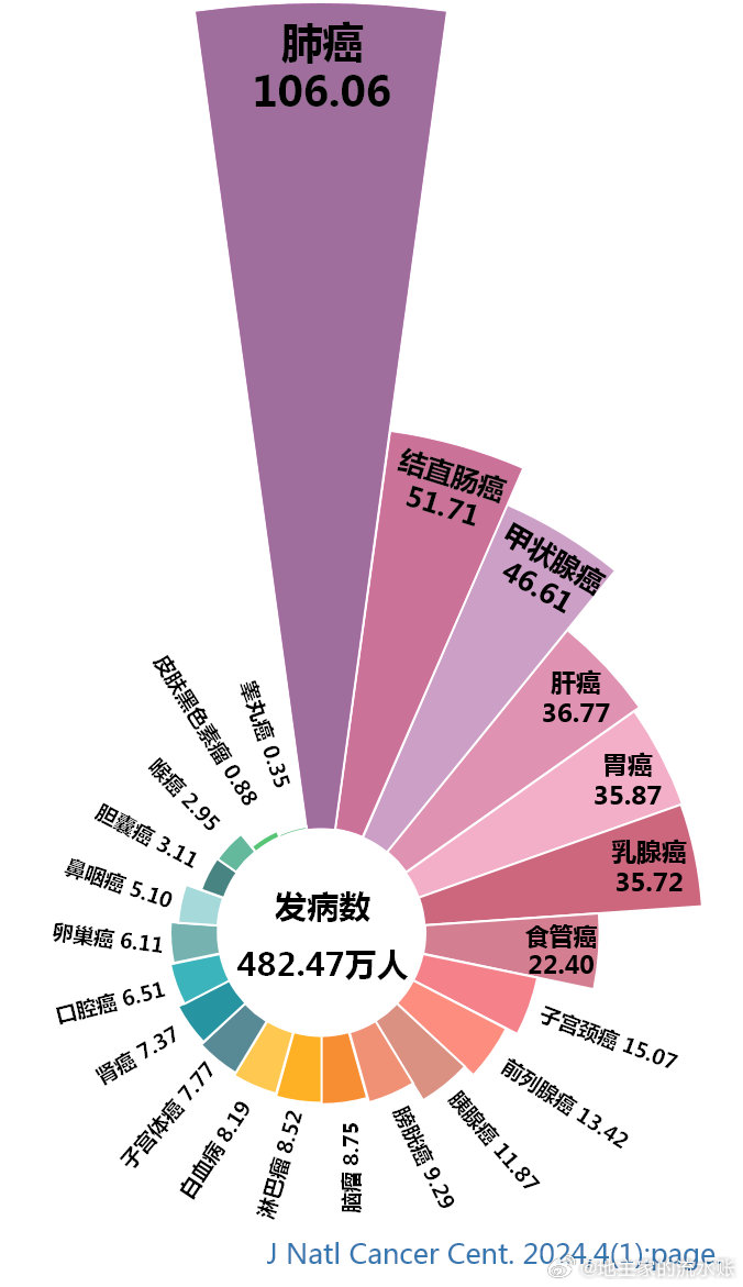 肿瘤圈下载，癌症信息的探索新途径