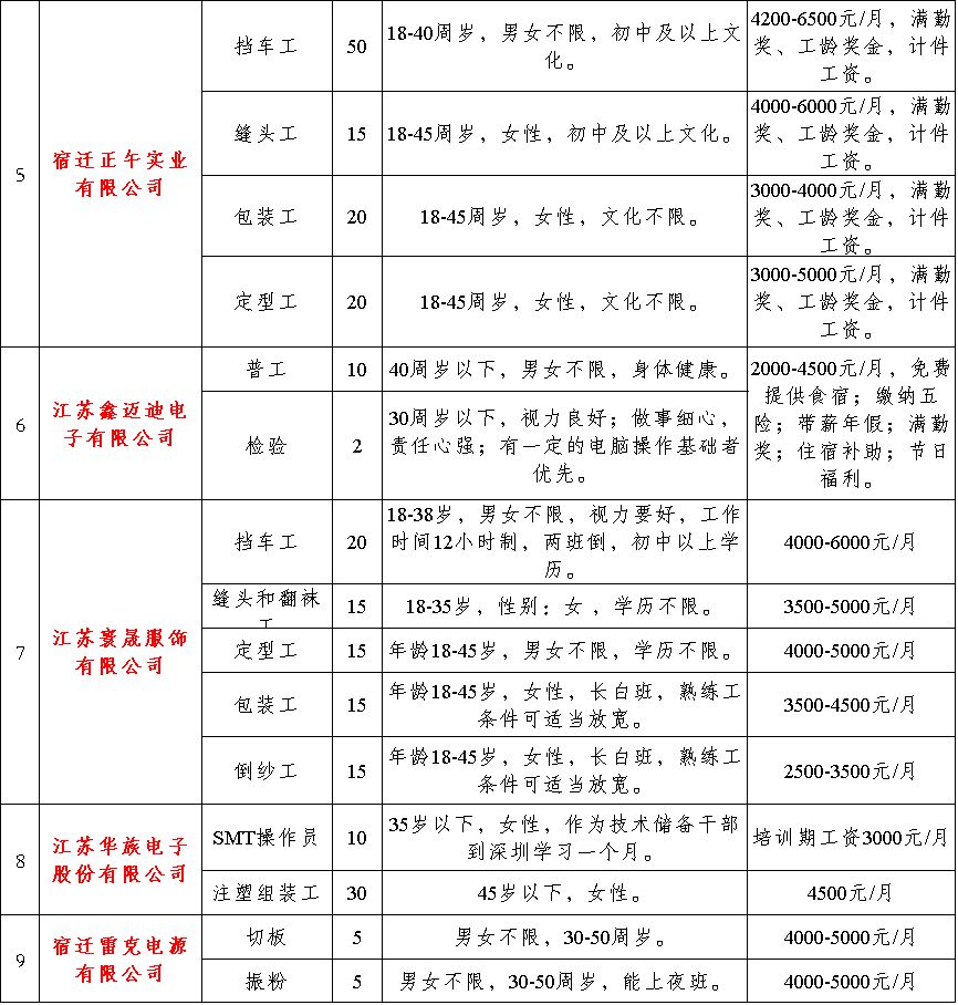 泗洪普工招聘最新职位概览