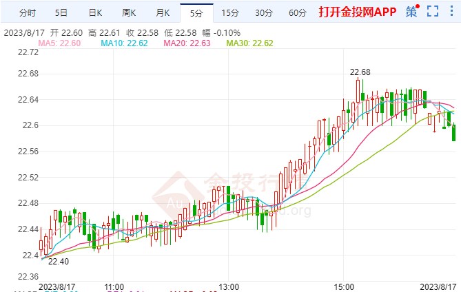 今日白银价格走势分析，最新动态与趋势预测