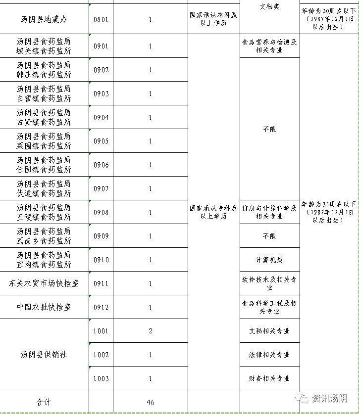 汤阴最新招聘信息概览（2017年）