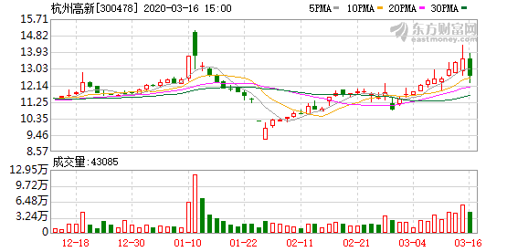 杭州高新股票最新消息深度解读与分析