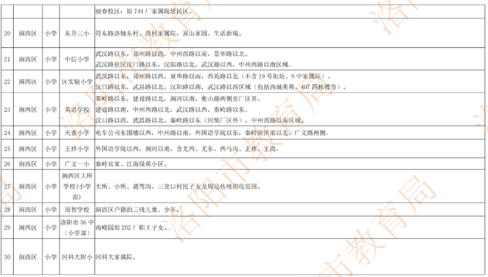 涧西区初中划片政策最新调整与实施影响分析