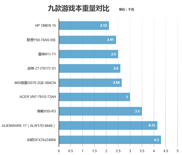 最新游戏本排行，性能与体验的综合评价榜单揭晓