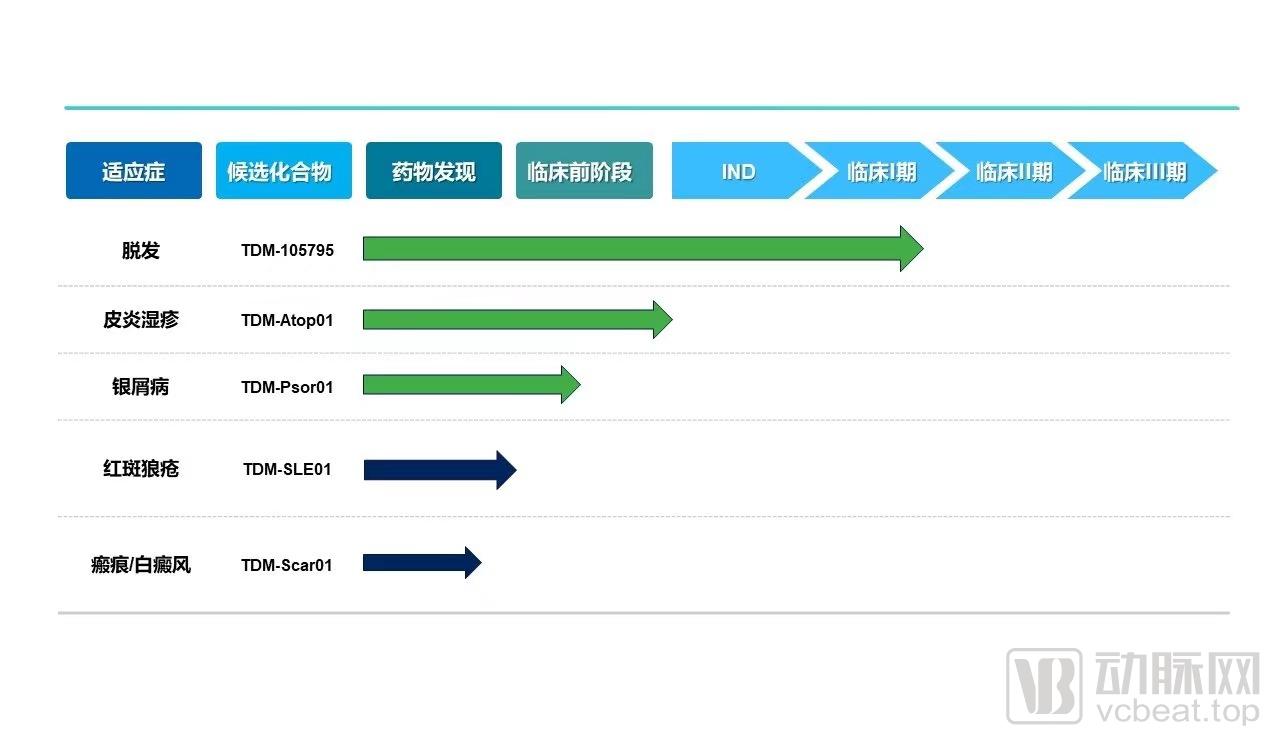 科技突破引领人类进入全新生长时代，生发技术最新进展揭秘