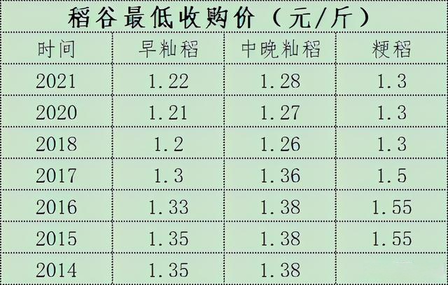 湖北稻谷价格最新行情解析