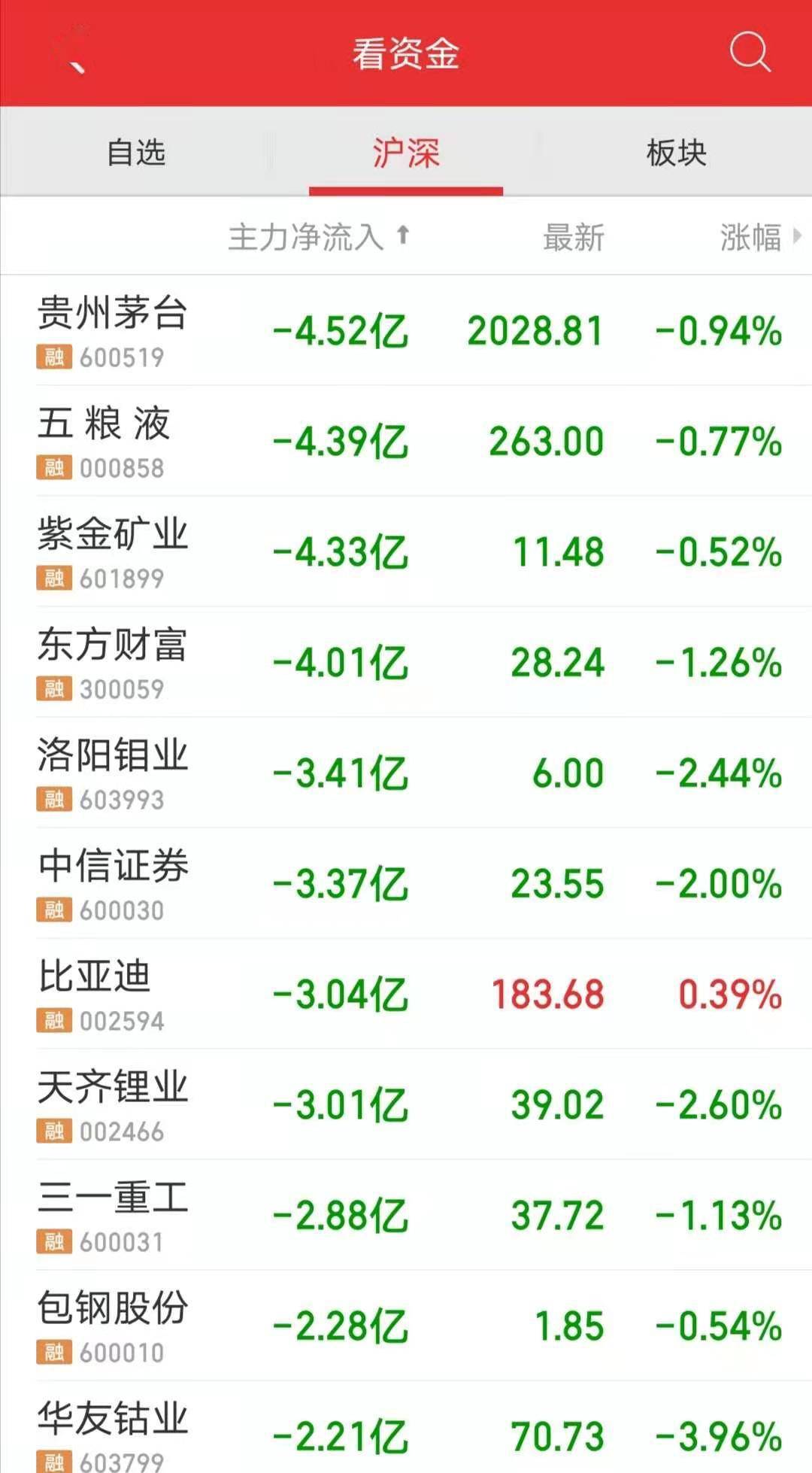 新澳天天开奖资料大全1038期,专业解答解释定义_粉丝款53.859