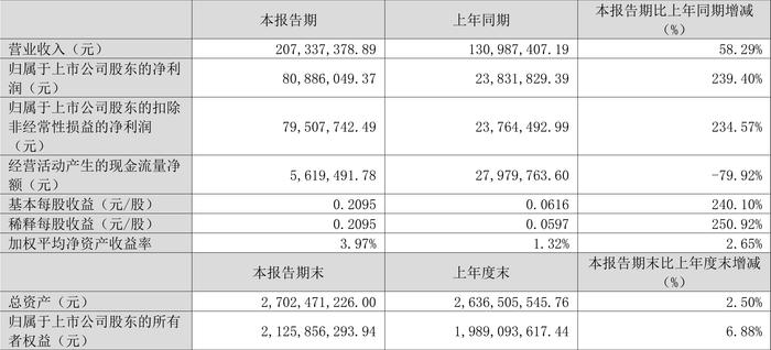 新澳2024今晚开奖结果,创新方案设计_Advance10.239