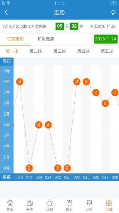 494949最快查开奖结果手机,数据解析支持设计_WP36.86